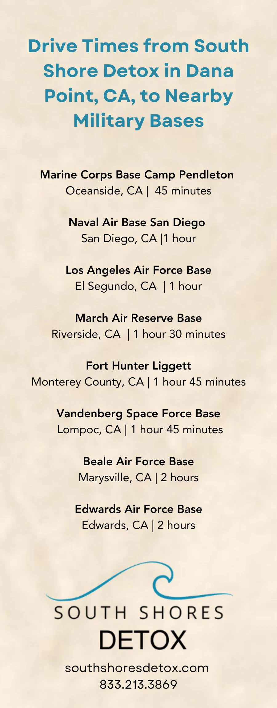 Drive Times from South Shores Detox in Dana Point